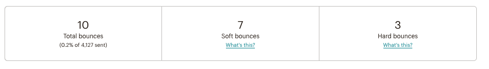 Ejemplo de Soft Bounce y Hard bounce en una campaña de Mailchimp