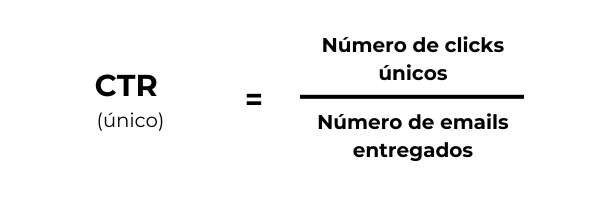 Fórmula CTR (Click-Through-Rate)